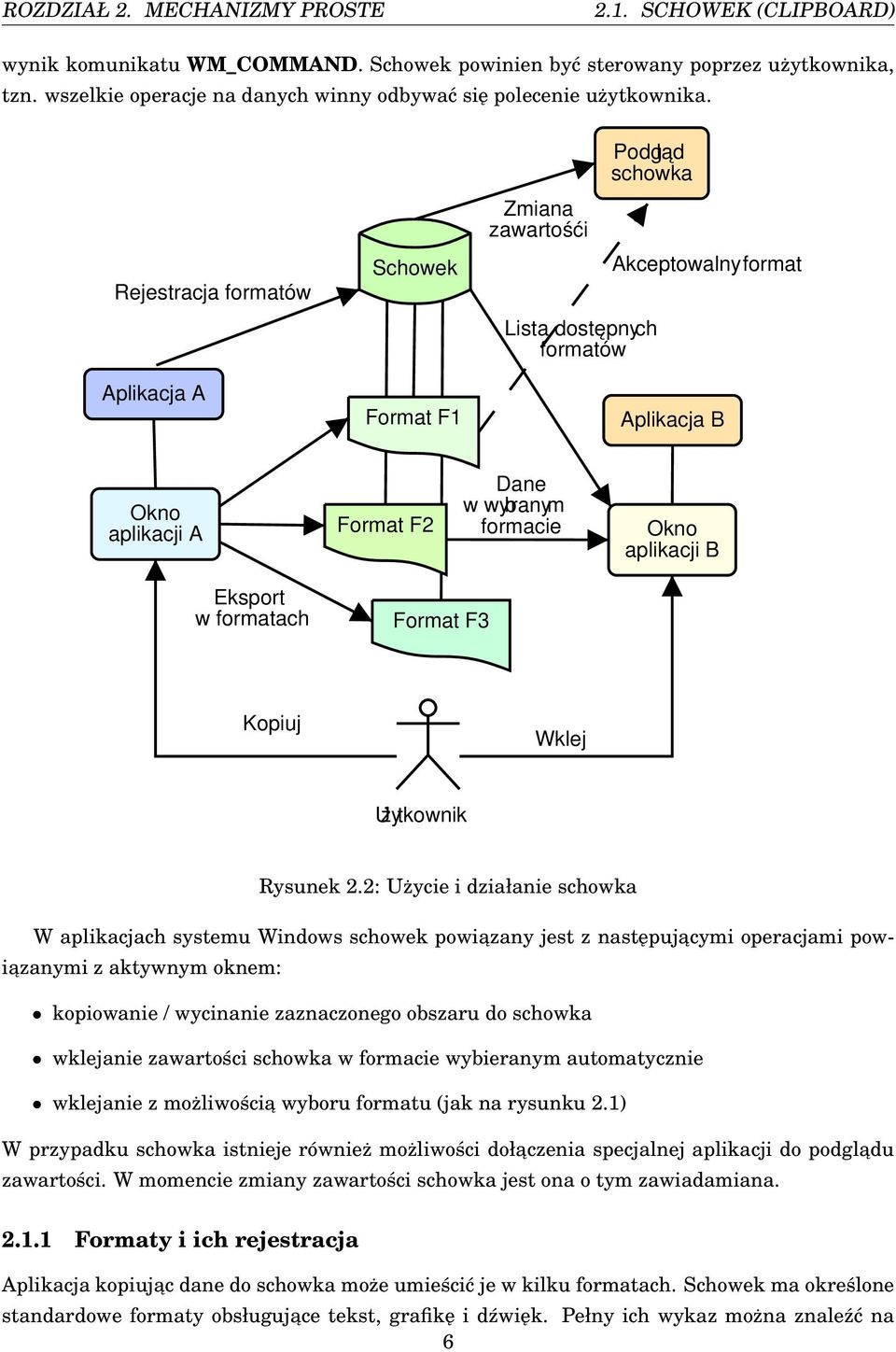 Podgląd schowka Rejestracja formatów Aplikacja A Schowek Format F1 Zmiana zawartośći Lista dostępnych formatów Akceptowalny format Aplikacja B Okno aplikacji A Format F2 Dane w wybranym formacie Okno