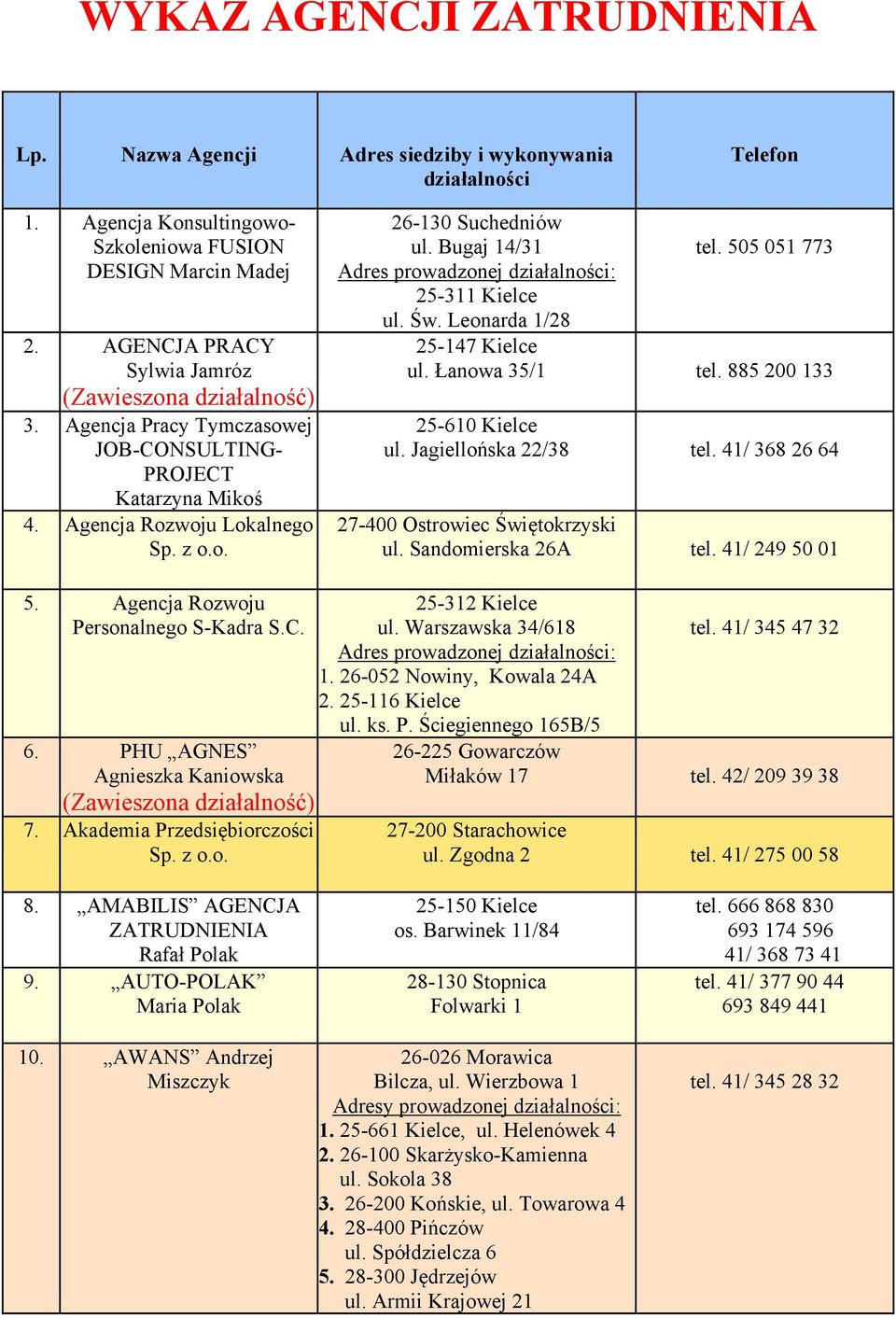 Łanowa 35/1 tel. 885 200 133 25-610 Kielce ul. Jagiellońska 22/38 tel. 41/ 368 26 64 ul. Sandomierska 26A tel. 41/ 249 50 01 5. Agencja Rozwoju Personalnego S-Kadra S.C. 6. PHU AGNES Agnieszka Kaniowska 7.