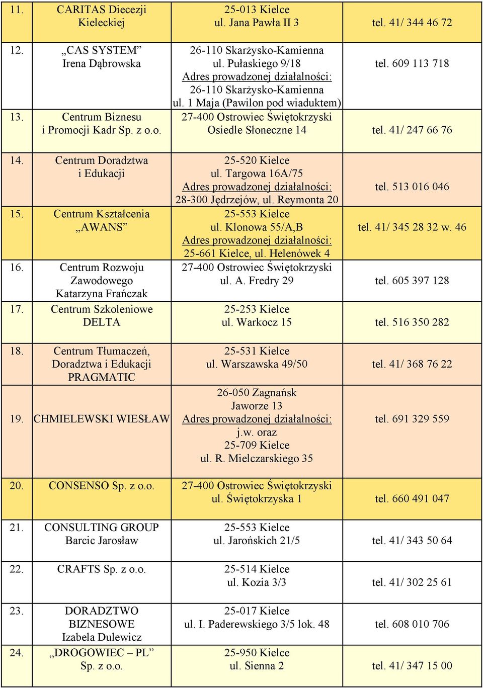 41/ 344 46 72 ul. Pułaskiego 9/18 tel. 609 113 718 ul. 1 Maja (Pawilon pod wiaduktem) Osiedle Słoneczne 14 tel. 41/ 247 66 76 25-520 Kielce ul. Targowa 16A/75 tel. 513 016 046 28-300 Jędrzejów, ul.