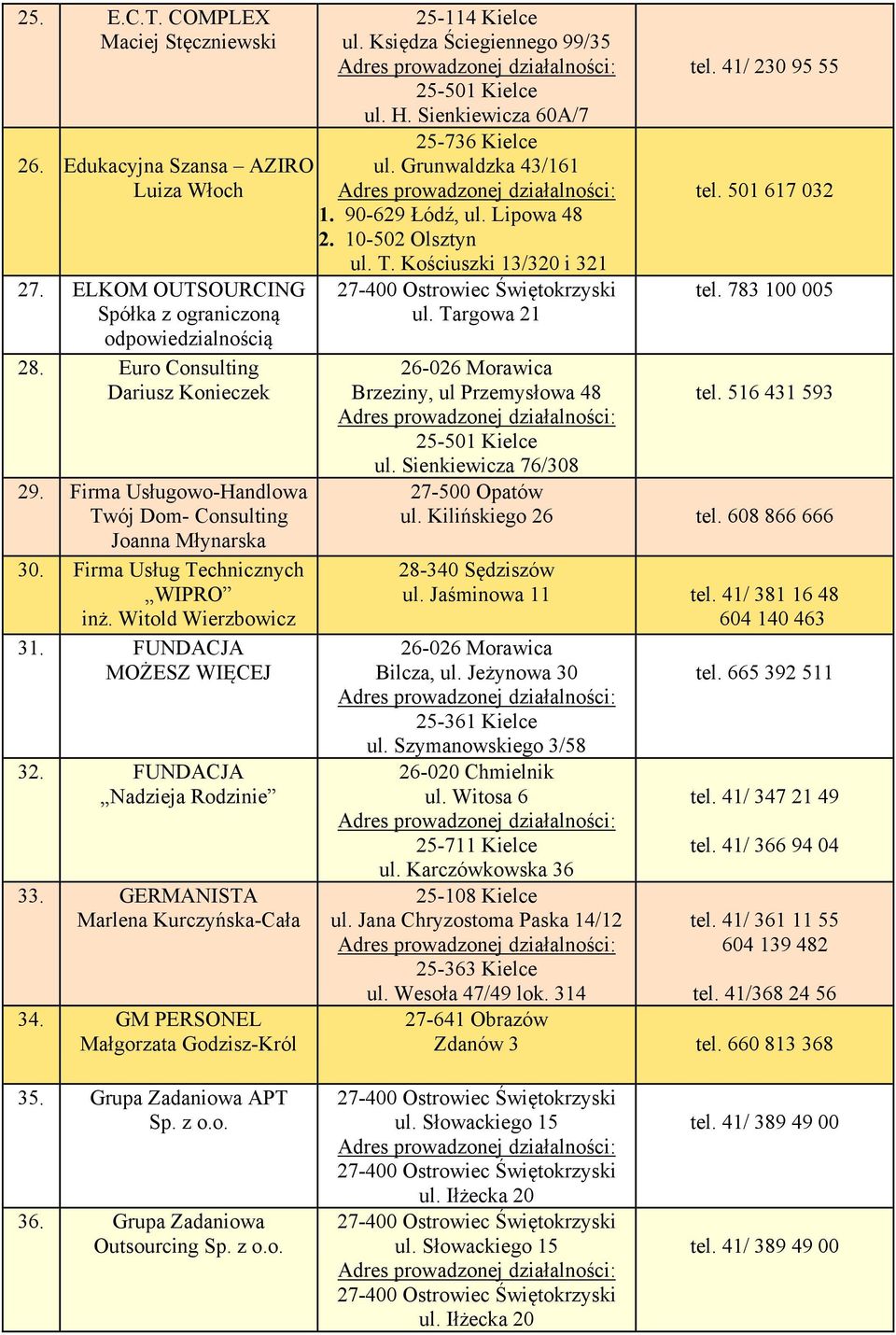 GERMANISTA Marlena Kurczyńska-Cała 34. GM PERSONEL Małgorzata Godzisz-Król 25-114 Kielce ul. Księdza Ściegiennego 99/35 25-501 Kielce ul. H. Sienkiewicza 60A/7 25-736 Kielce ul. Grunwaldzka 43/161 1.