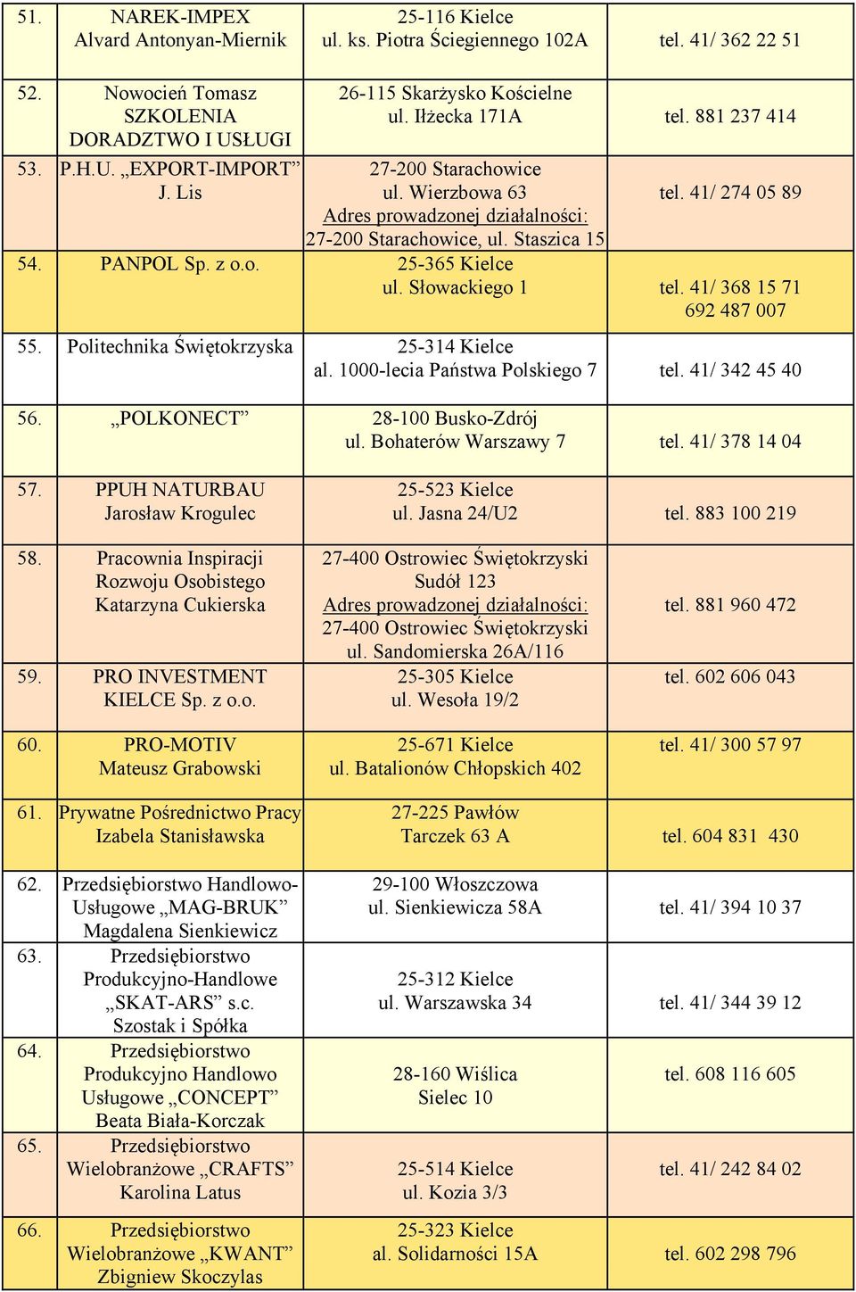 Politechnika Świętokrzyska 25-314 Kielce al. 1000-lecia Państwa Polskiego 7 tel. 41/ 342 45 40 56. POLKONECT 28-100 Busko-Zdrój ul. Bohaterów Warszawy 7 tel. 41/ 378 14 04 57.