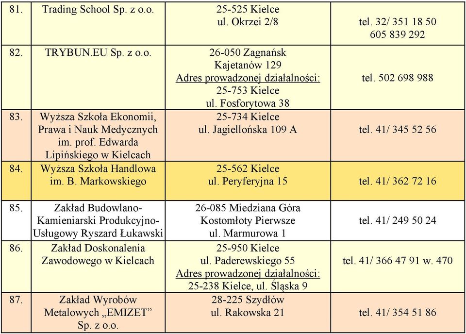 41/ 345 52 56 25-562 Kielce ul. Peryferyjna 15 tel. 41/ 362 72 16 85. Zakład Budowlano- Kamieniarski Produkcyjno- Usługowy Ryszard Łukawski 86. Zakład Doskonalenia Zawodowego w Kielcach 87.
