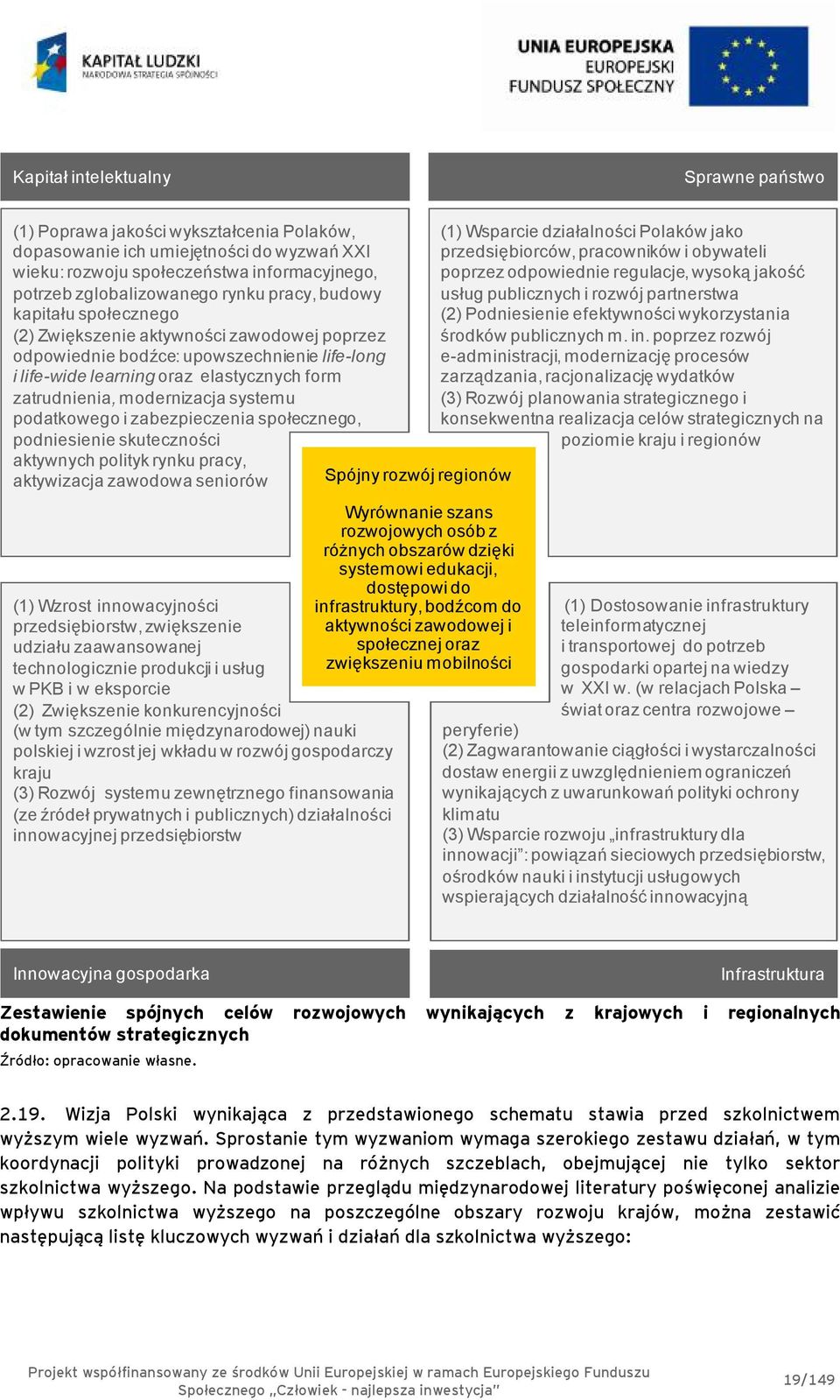 systemu podatkowego i zabezpieczenia społecznego, podniesienie skuteczności aktywnych polityk rynku pracy, aktywizacja zawodowa seniorów (1) Wzrost innowacyjności przedsiębiorstw, zwiększenie udziału