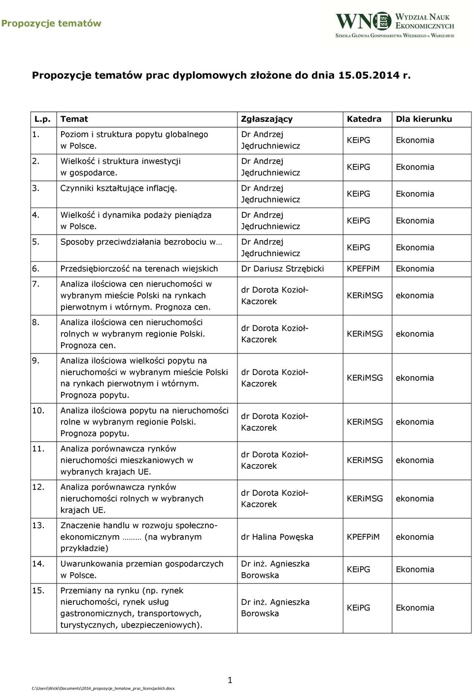 Sposoby przeciwdziałania bezrobociu w Dr Andrzej Jędruchniewicz 6. Przedsiębiorczość na terenach wiejskich Dr Dariusz Strzębicki 7.