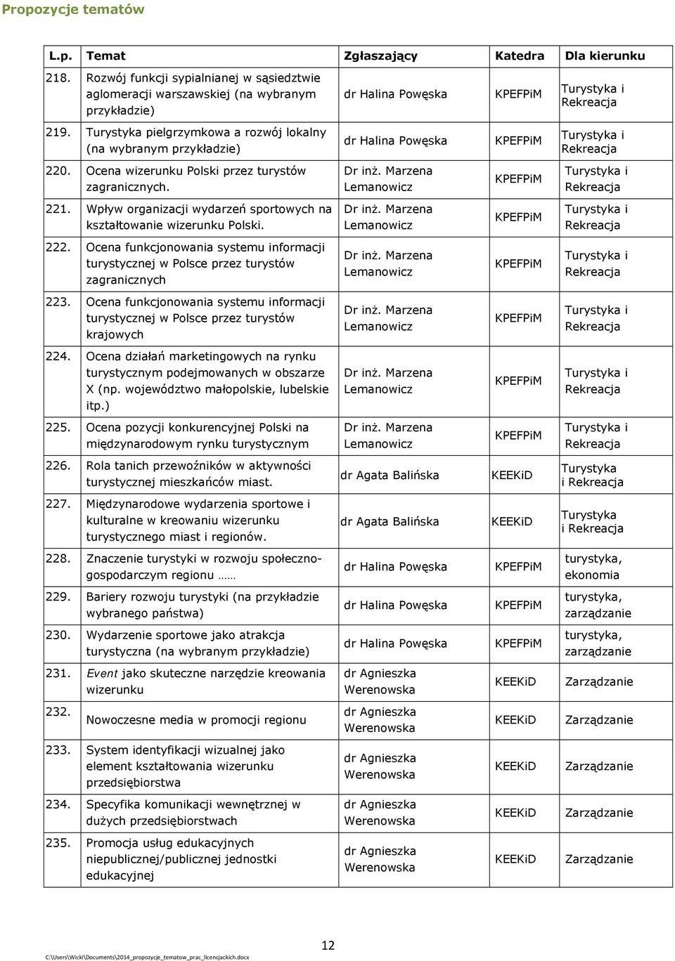 Wpływ organizacji wydarzeń sportowych na kształtowanie wizerunku Polski. 222. Ocena funkcjonowania systemu informacji turystycznej w Polsce przez turystów zagranicznych 223.