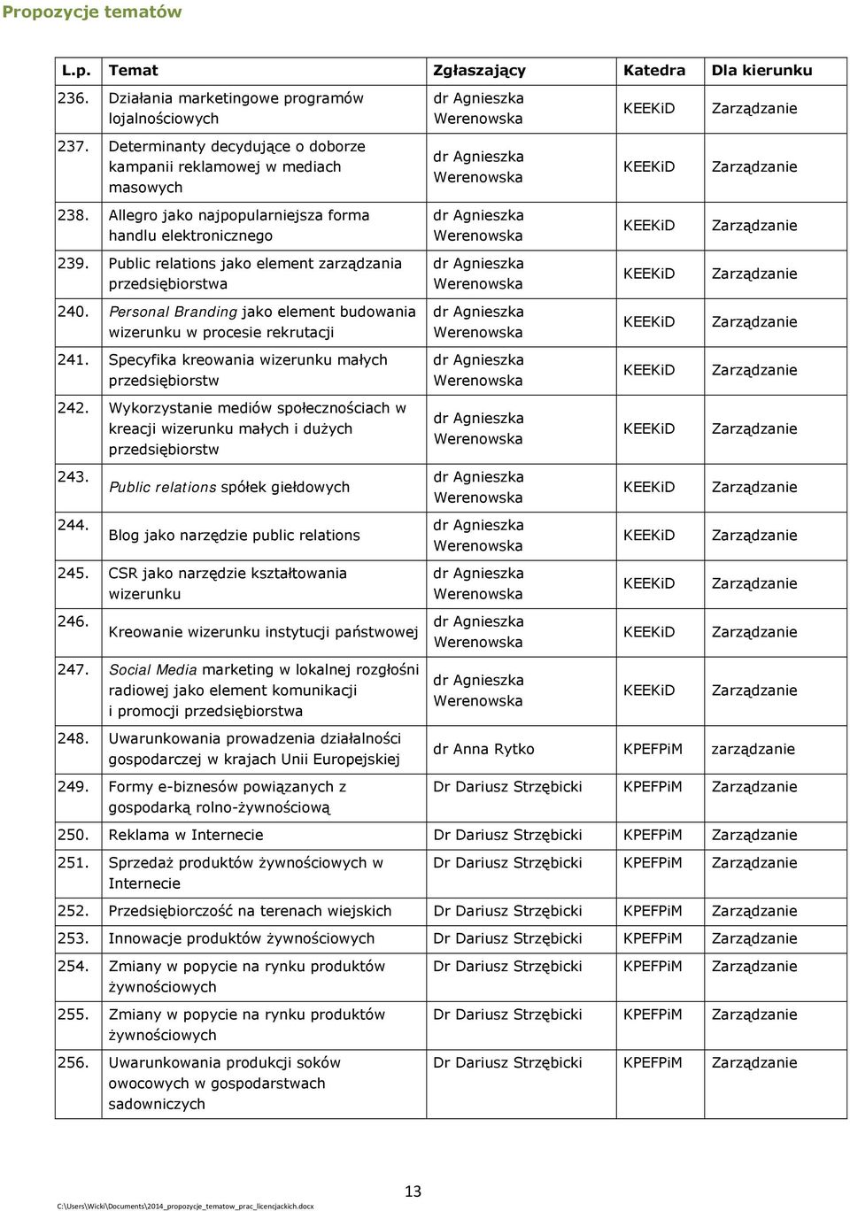 Personal Branding jako element budowania wizerunku w procesie rekrutacji 241. Specyfika kreowania wizerunku małych przedsiębiorstw 242.