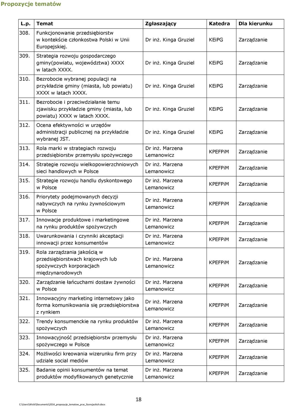 Bezrobocie i przeciwdziałanie temu zjawisku przykładzie gminy (miasta, lub powiatu) XXXX w latach XXXX. 312. Ocena efektywności w urzędów administracji publicznej na przykładzie wybranej JST. Dr inż.