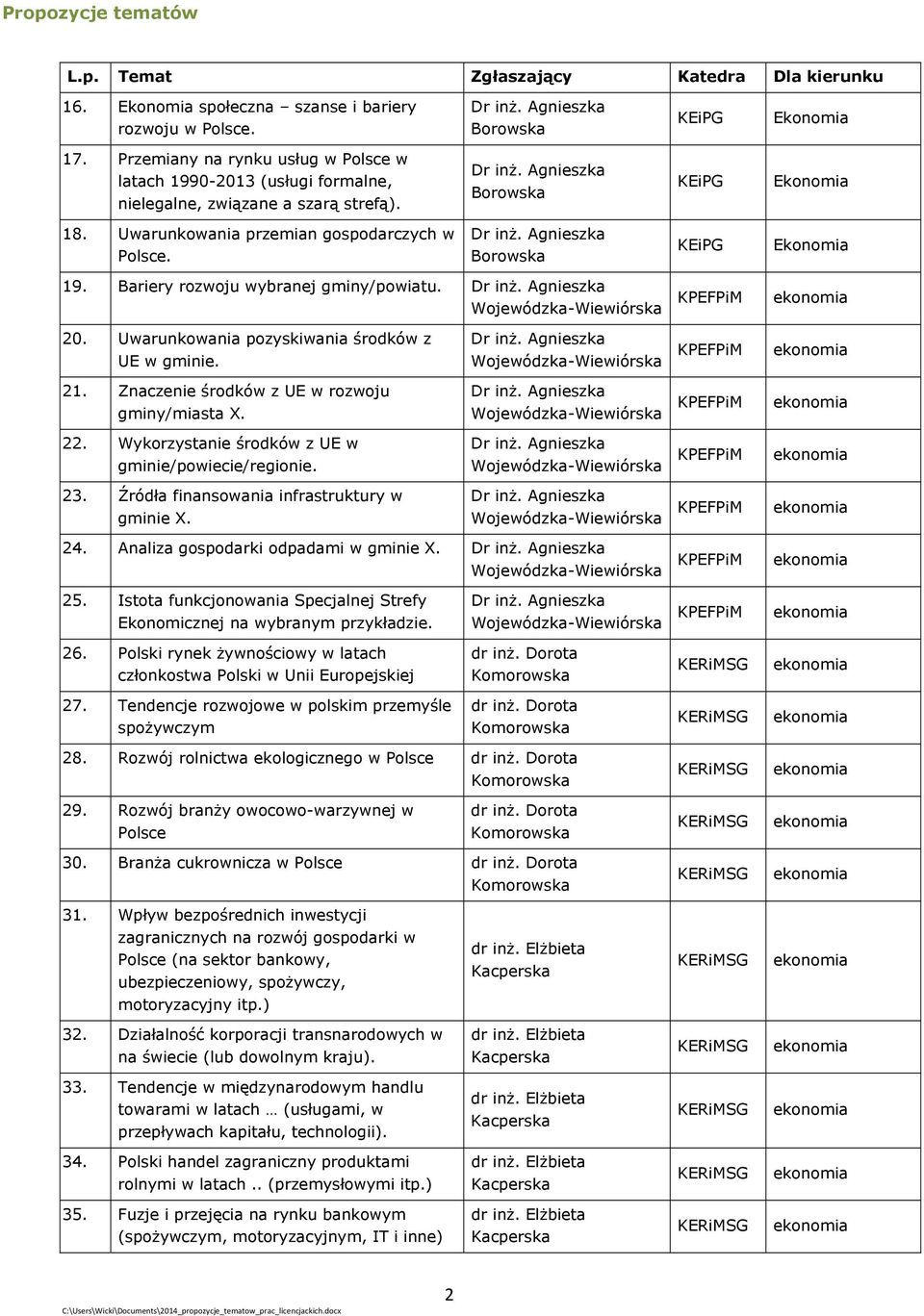 Znaczenie środków z UE w rozwoju gminy/miasta X. 22. Wykorzystanie środków z UE w gminie/powiecie/regionie. 23. Źródła finansowania infrastruktury w gminie X.