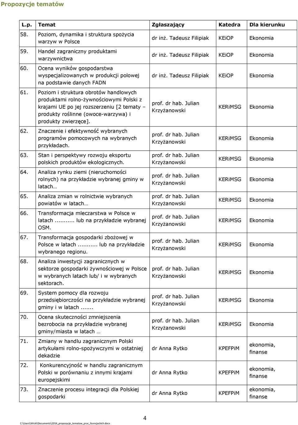 Poziom i struktura obrotów handlowych produktami rolno-żywnościowymi Polski z krajami UE po jej rozszerzeniu [2 tematy produkty roślinne (owoce-warzywa) i produkty zwierzęce]. 62.