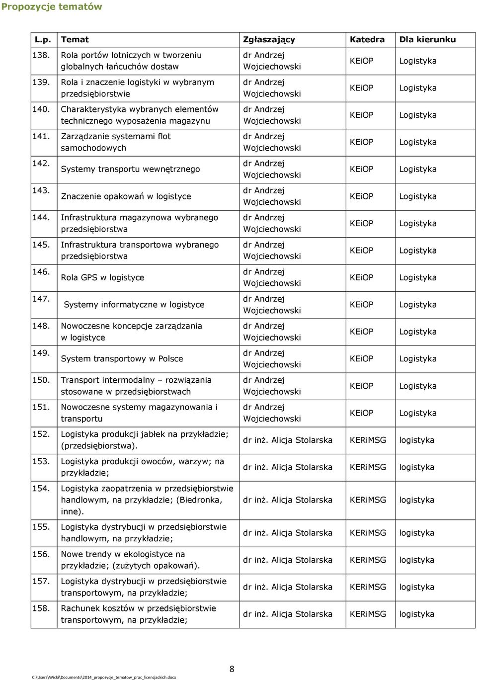 Infrastruktura magazynowa wybranego przedsiębiorstwa 145. Infrastruktura transportowa wybranego przedsiębiorstwa 146. Rola GPS w logistyce 147. Systemy informatyczne w logistyce 148.