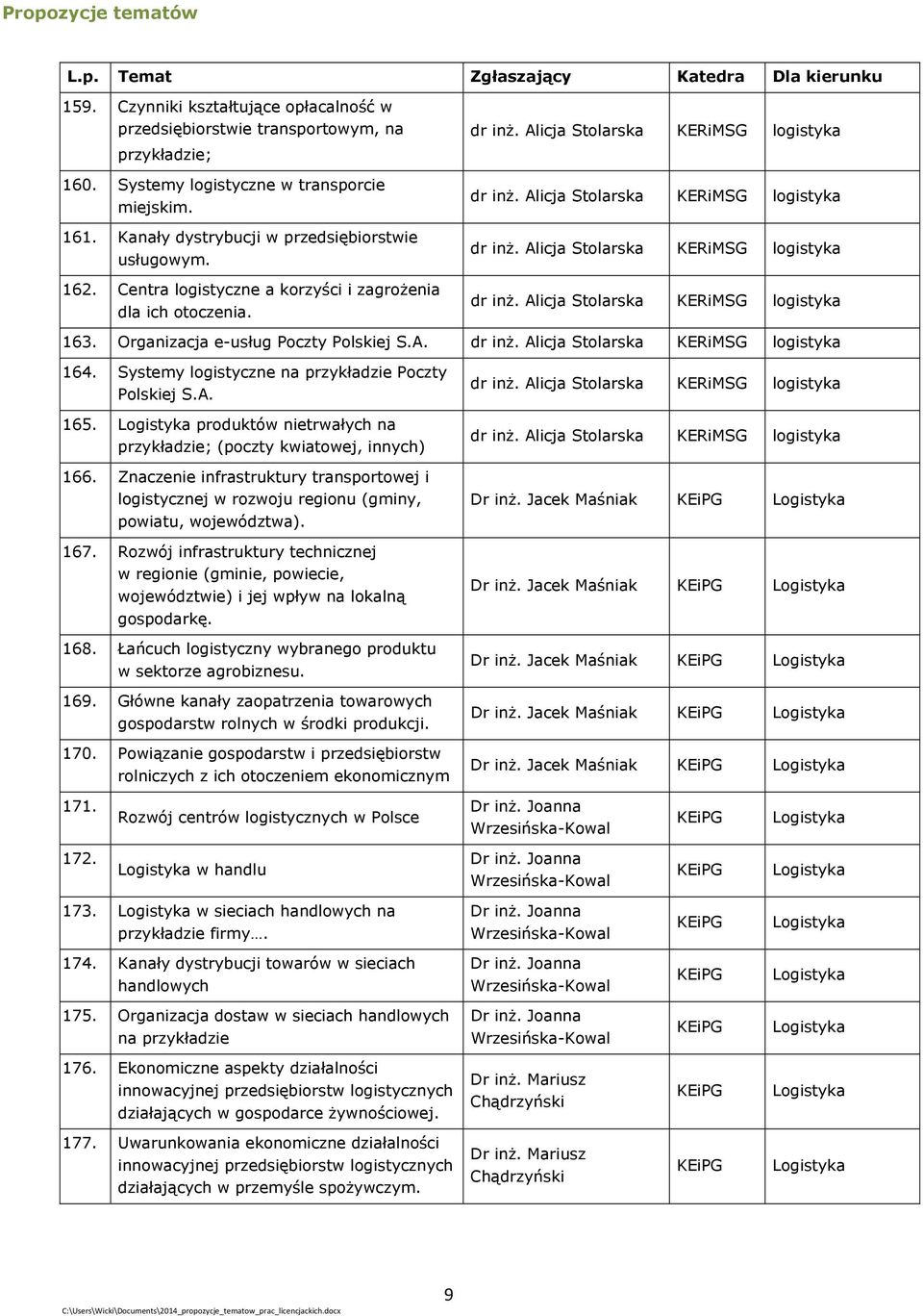 Organizacja e-usług Poczty Polskiej S.A. dr inż. Alicja Stolarska 164. Systemy logistyczne na przykładzie Poczty Polskiej S.A. 165.