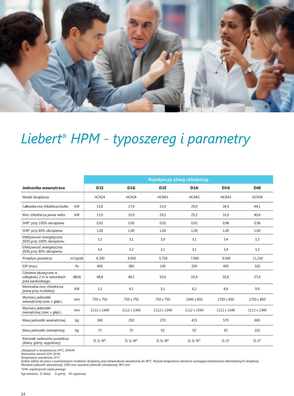 1,00 Efektywność energetyczna (EER) przy 100% obciążeniu Efektywność energetyczna (EER) przy 80% obciążeniu 3,2 3,1 3,0 3,1 3,4 3,2 3,4 3,2 3,1 3,1 3,4 3,2 Przepływ powietrza m 3 /godz 4,200 4,930