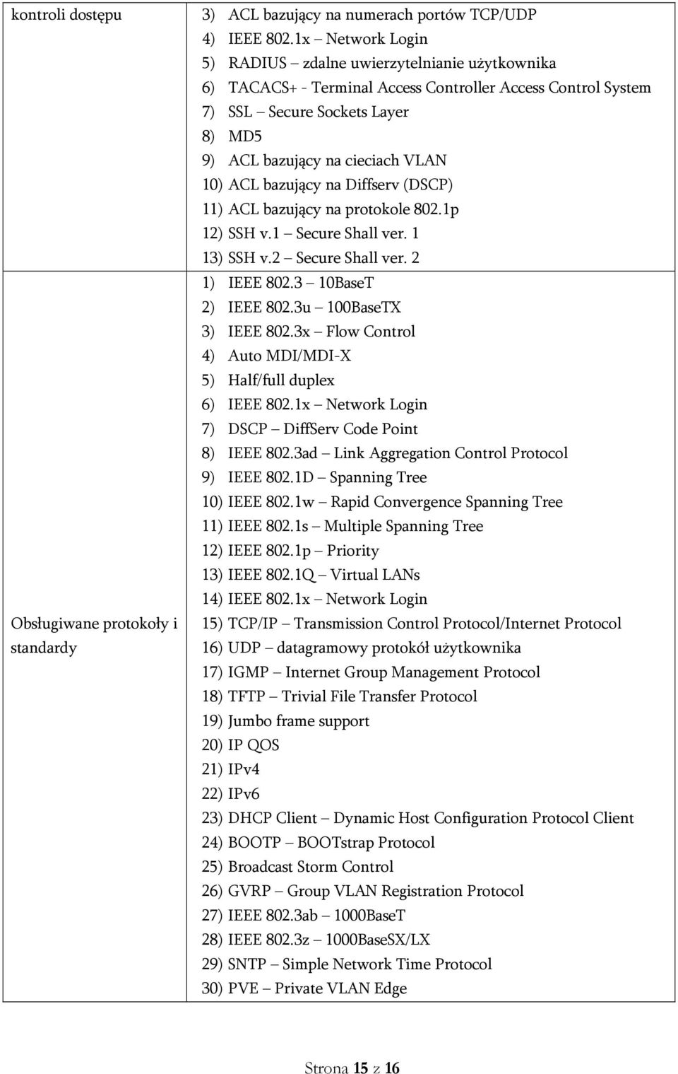 ACL bazujący na Diffserv (DSCP) 11) ACL bazujący na protokole 802.1p 12) SSH v.1 Secure Shall ver. 1 13) SSH v.2 Secure Shall ver. 2 1) IEEE 802.3 10BaseT 2) IEEE 802.3u 100BaseTX 3) IEEE 802.