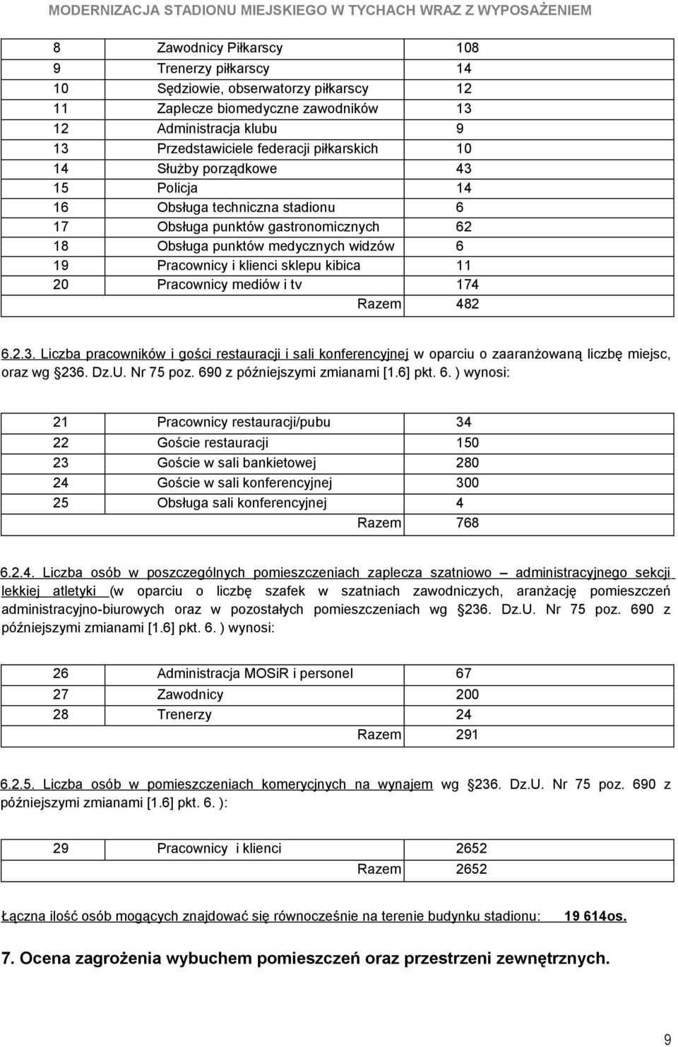 10 43 14 6 62 6 11 174 482 6.2.3. Liczba pracowników i gości restauracji i sali konferencyjnej w oparciu o zaaranżowaną liczbę miejsc, oraz wg 236. Dz.U. Nr 75 poz. 690 z późniejszymi zmianami [1.