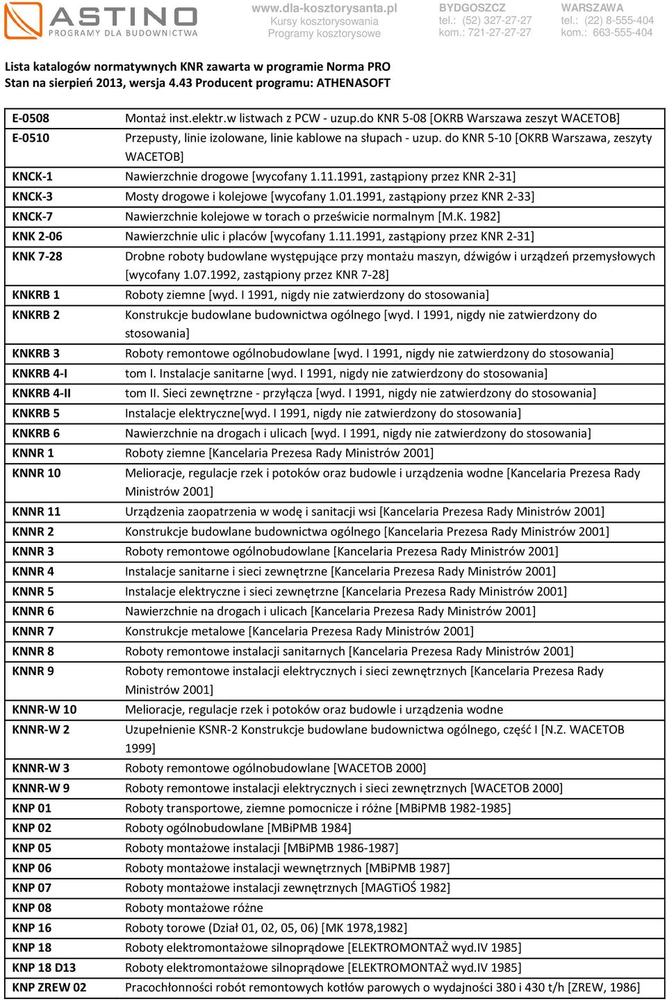 1991, zastąpiony przez KNR 2-33] KNCK-7 Nawierzchnie kolejowe w torach o prześwicie normalnym [M.K. 1982] KNK 2-06 Nawierzchnie ulic i placów [wycofany 1.11.