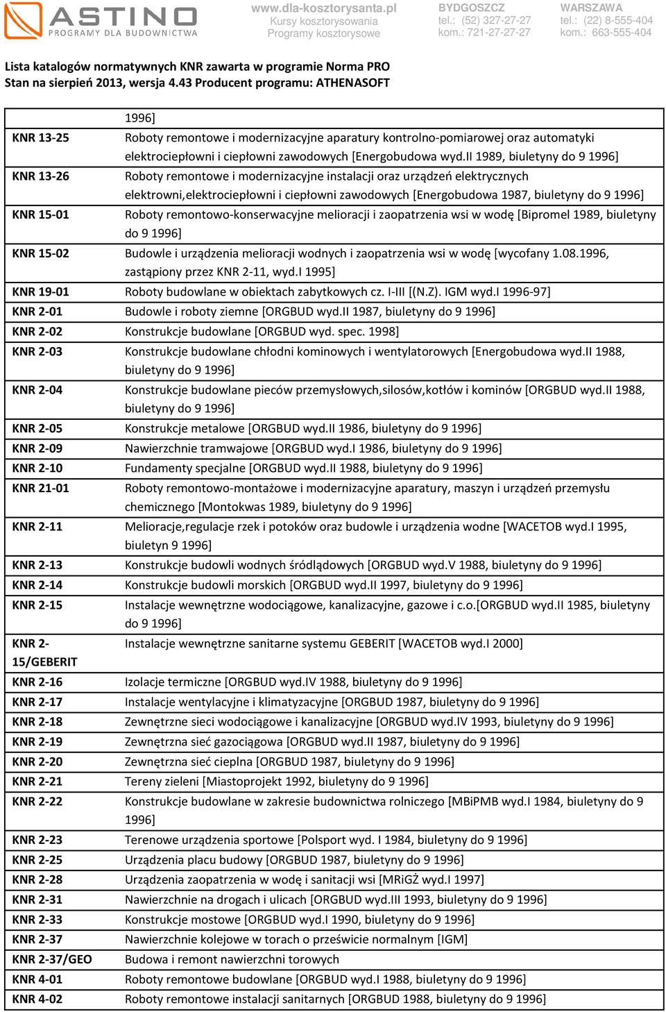 remontowo-konserwacyjne melioracji i zaopatrzenia wsi w wodę [Bipromel 1989, biuletyny do 9 KNR 15-02 Budowle i urządzenia melioracji wodnych i zaopatrzenia wsi w wodę [wycofany 1.08.