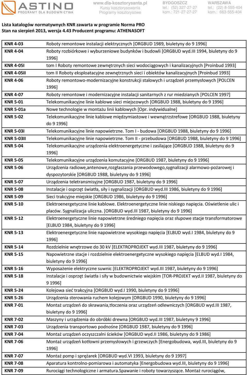 kanalizacyjnych [Proinbud 1993] KNR 4-06 Roboty remontowo-modernizacyjne konstrukcji stalowych i urządzeń przemysłowych [POLCEN KNR 4-07 Roboty remontowe i modernizacyjne instalacji sanitarnych z rur