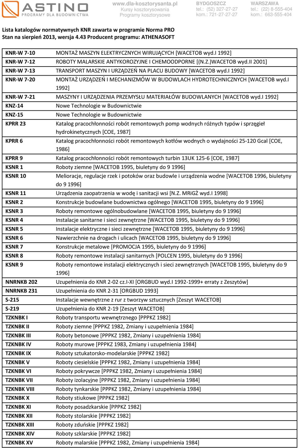 i 1992] KNR-W 7-21 MASZYNY I URZĄDZENIA PRZEMYSŁU MATERIAŁÓW BUDOWLANYCH [WACETOB wyd.