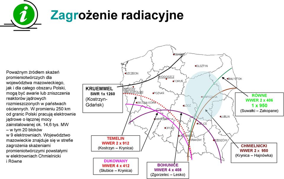 Województwo mazowieckie znajduje się w strefie zagrożenia skażeniami promieniotwórczymi powstałymi w elektrowniach Chmielnicki i Równe KRUEMMEL SWR 1x 1260 (Kostrzyn- Gdańsk) TEMELIN WWER