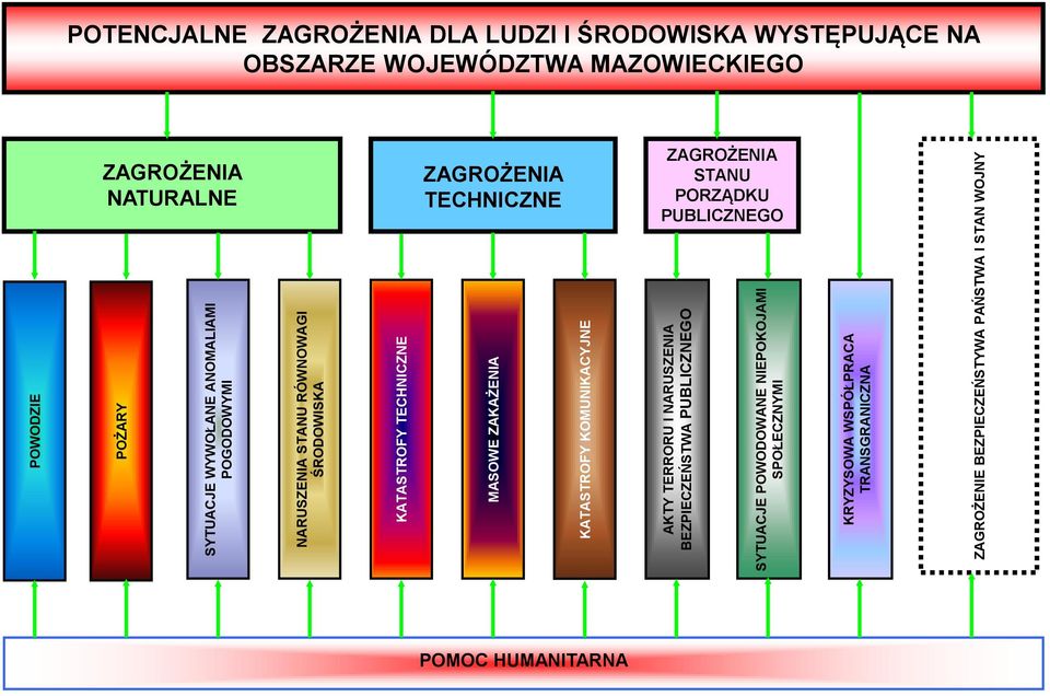 OBSZARZE WOJEWÓDZTWA MAZOWIECKIEGO BEZPIECZEŃSTWA PUBLICZNEGO KATASTROFY KOMUNIKACYJNE KRYZYSOWA WSPÓŁPRACA TRANSGRANICZNA ZAGROŻENIE