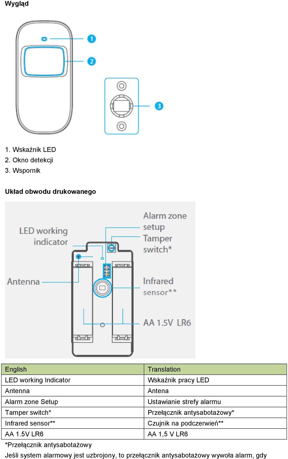 zone Setup Ustawianie strefy alarmu Tamper switch* Przełącznik antysabotażowy* Infrared sensor**