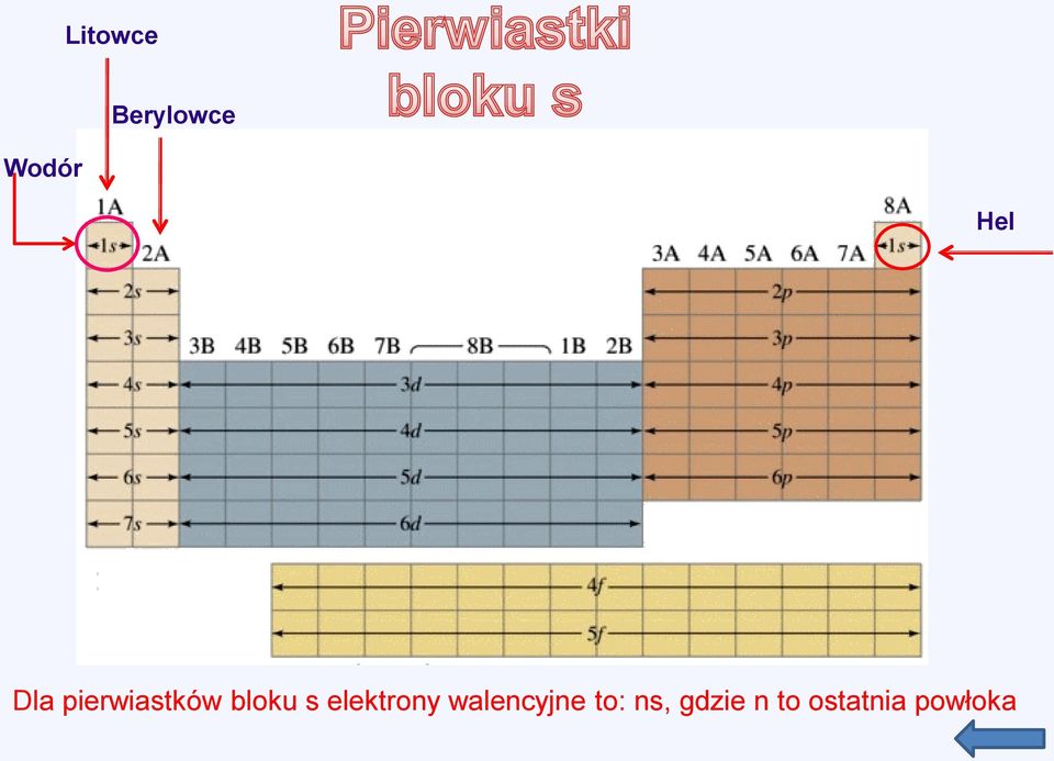 elektrony walencyjne to: