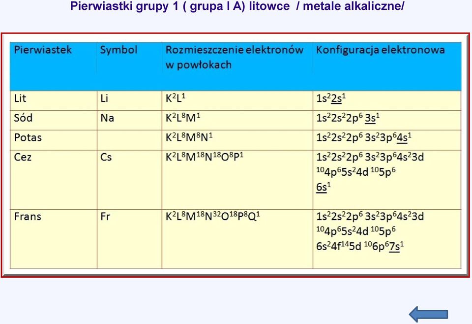 I A) litowce /