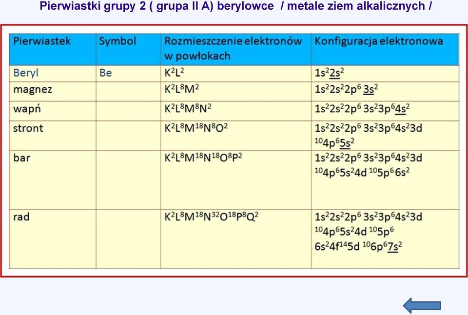 berylowce /