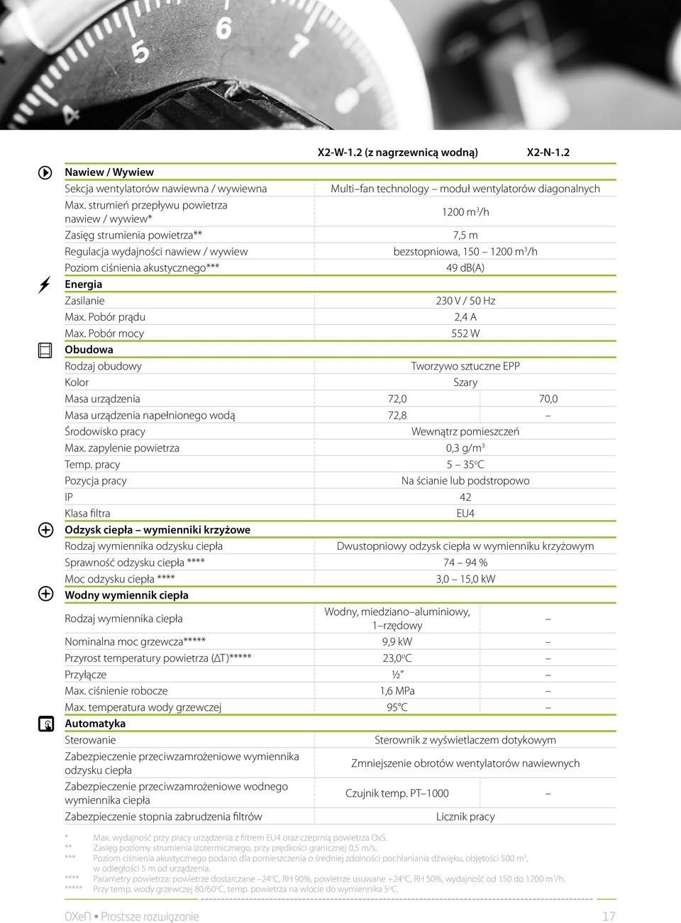 db(a) Energia Zasilanie 230 V / 50 Hz Max. Pobór prądu 2,4 A Max.