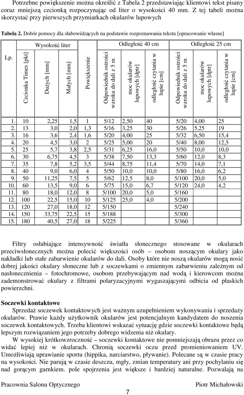 Dobór pomocy dla słabowidzących na podstawie rozpoznawania tekstu [opracowanie własne] Wysokość liter Odległość 40 cm Odległość 25 cm Lp.