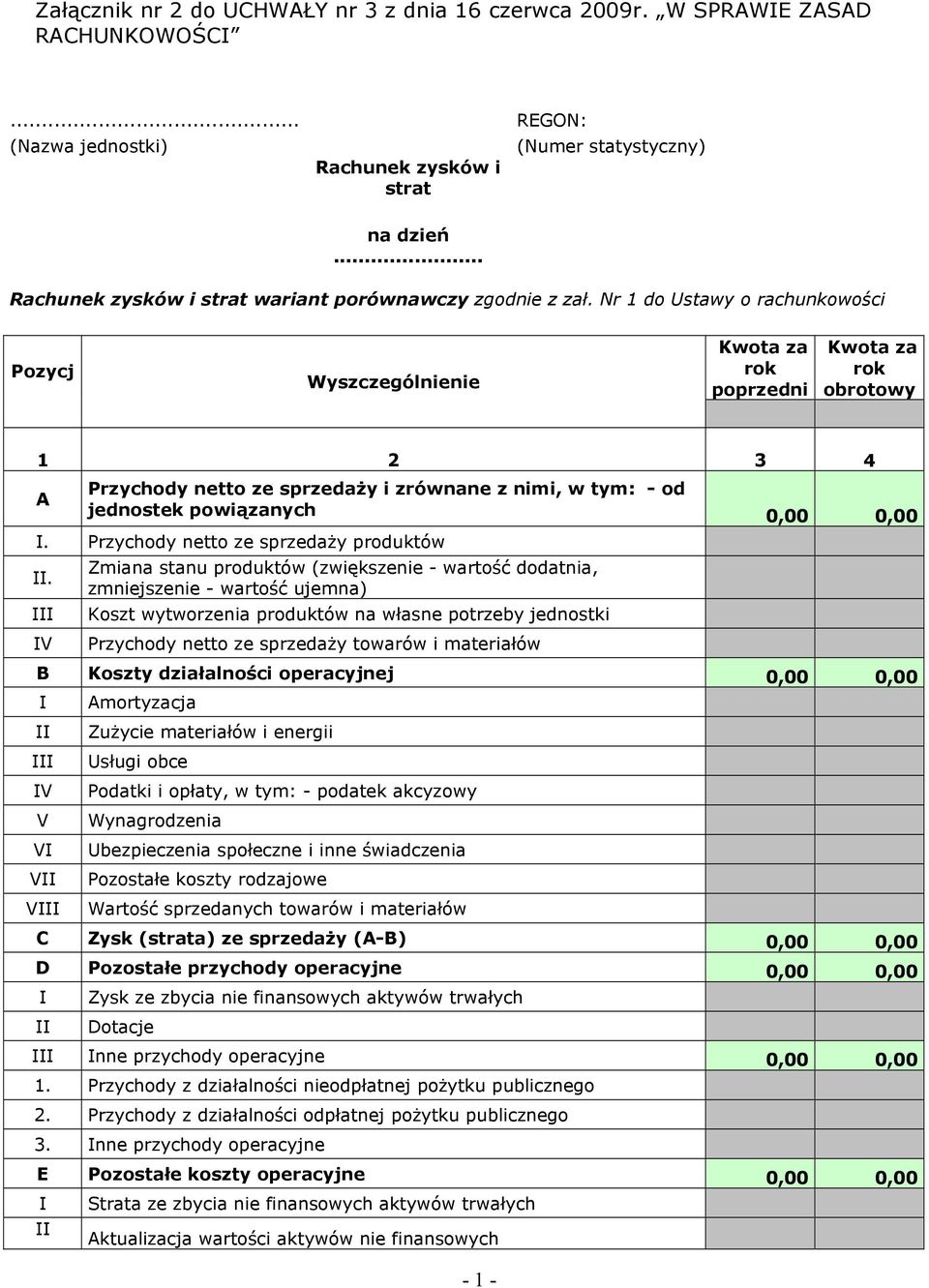 Nr 1 do Ustawy o rachunkowości Pozycj Wyszczególnienie Kwota za rok poprzedni Kwota za rok obrotowy 1 2 3 4 A Przychody netto ze sprzedaŝy i zrównane z nimi, w tym: - od jednostek powiązanych 0,00