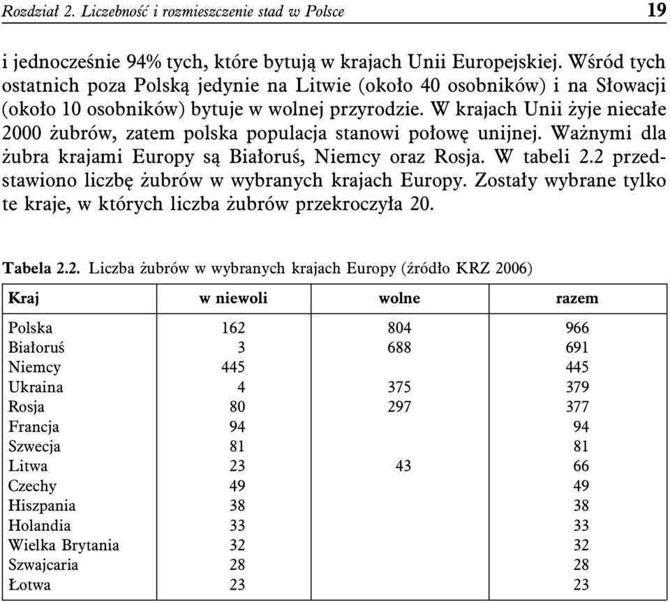 W krajach Unii żyje niecałe 2000 żubrów, zatem polska populacja stanowi połowę unijnej. Ważnymi dla żubra krajami Europy są Białoruś, Niemcy oraz Rosja. W tabeli 2.