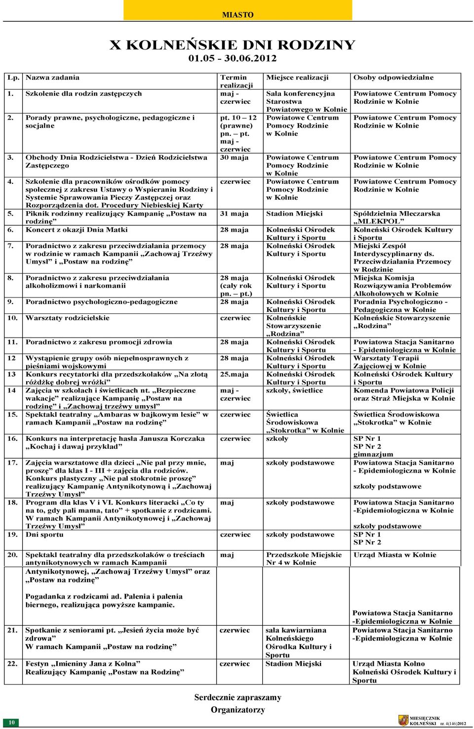 Szkolenie dla pracowników ośrodków pomocy społecznej z zakresu Ustawy o Wspieraniu Rodziny i Systemie Sprawowania Pieczy Zastępczej oraz Rozporządzenia dot. Procedury Niebieskiej Karty 5.