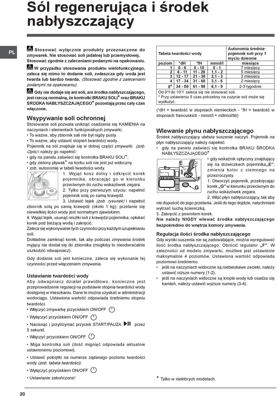 Gdy nie dodaje się ani soli, ani środka nabłyszczającego, jest rzeczą normalną, że kontrolki BRAKU SOLI* oraz BRAKU ŚRODKA NABŁYSZCZAJĄCEGO* pozostają przez cały czas włączone.