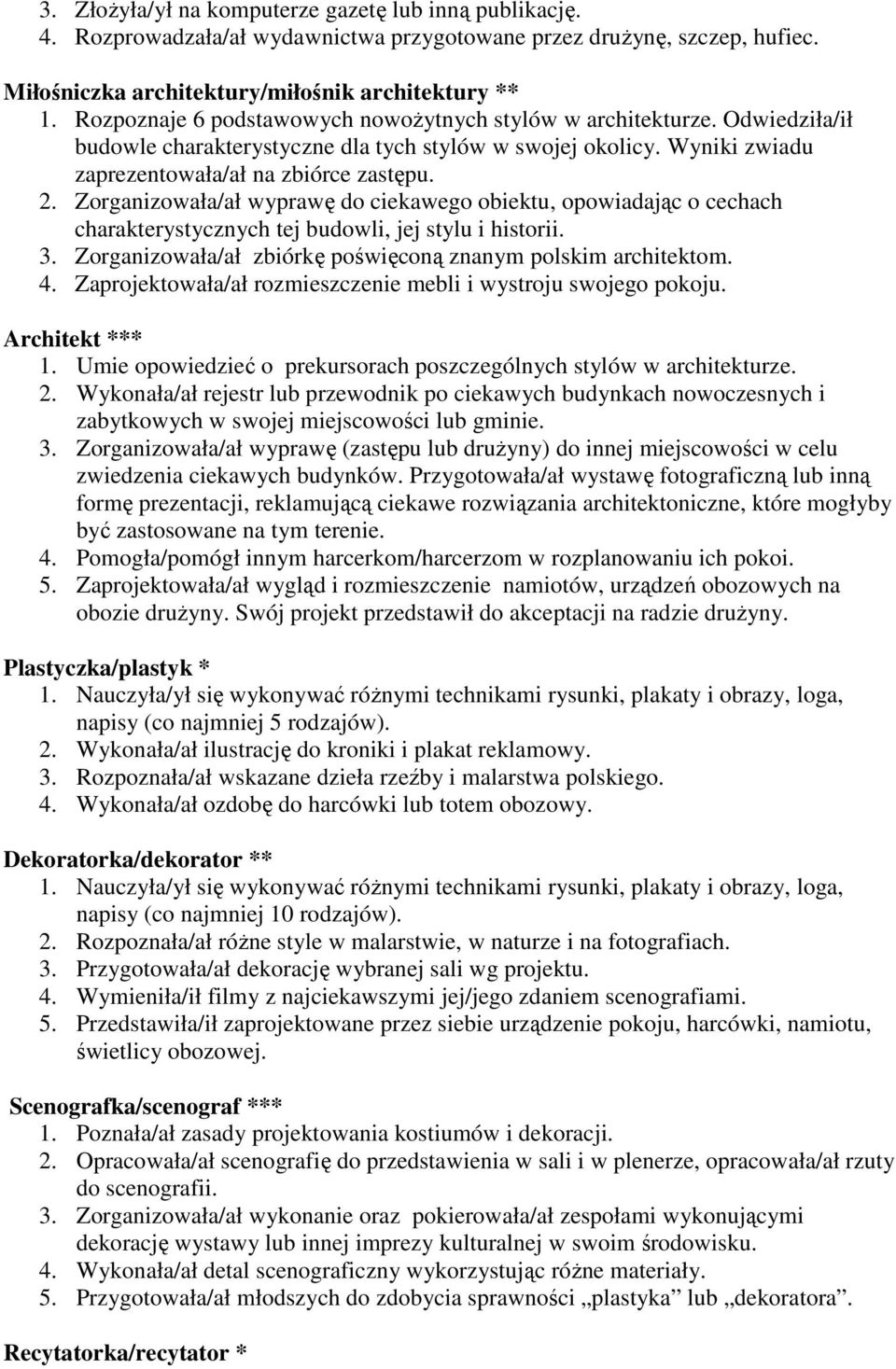 Zorganizowała/ał wyprawę do ciekawego obiektu, opowiadając o cechach charakterystycznych tej budowli, jej stylu i historii. 3. Zorganizowała/ał zbiórkę poświęconą znanym polskim architektom. 4.