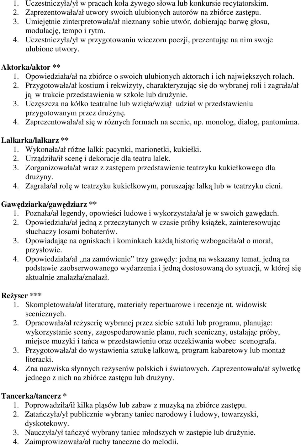 Aktorka/aktor ** 1. Opowiedziała/ał na zbiórce o swoich ulubionych aktorach i ich największych rolach. 2.