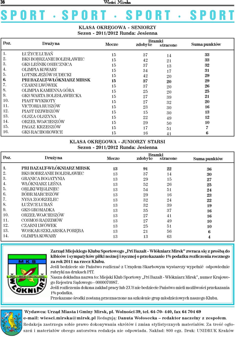 Drużyna ŁUŻYCE LUBAŃ BKS BOBRZANIE BOLESŁAWIEC GKS LEŚNIK OSIECZNICA OLIMPIA KOWARY LOTNIK JEŻÓW SUDECKI PRI BAZALT-WŁÓKNIARZ MIRSK CZARNI LWÓWEK OLIMPIA KAMIENNA GÓRA GKS WARTA BOLESŁAWIECKA PIAST