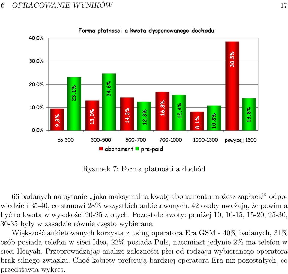 Większość ankietowanych korzysta z usług operatora Era GSM - 40% badanych, 31% osób posiada telefon w sieci Idea, 22% posiada Puls, natomiast jedynie 2% ma telefon w sieci Heayah.