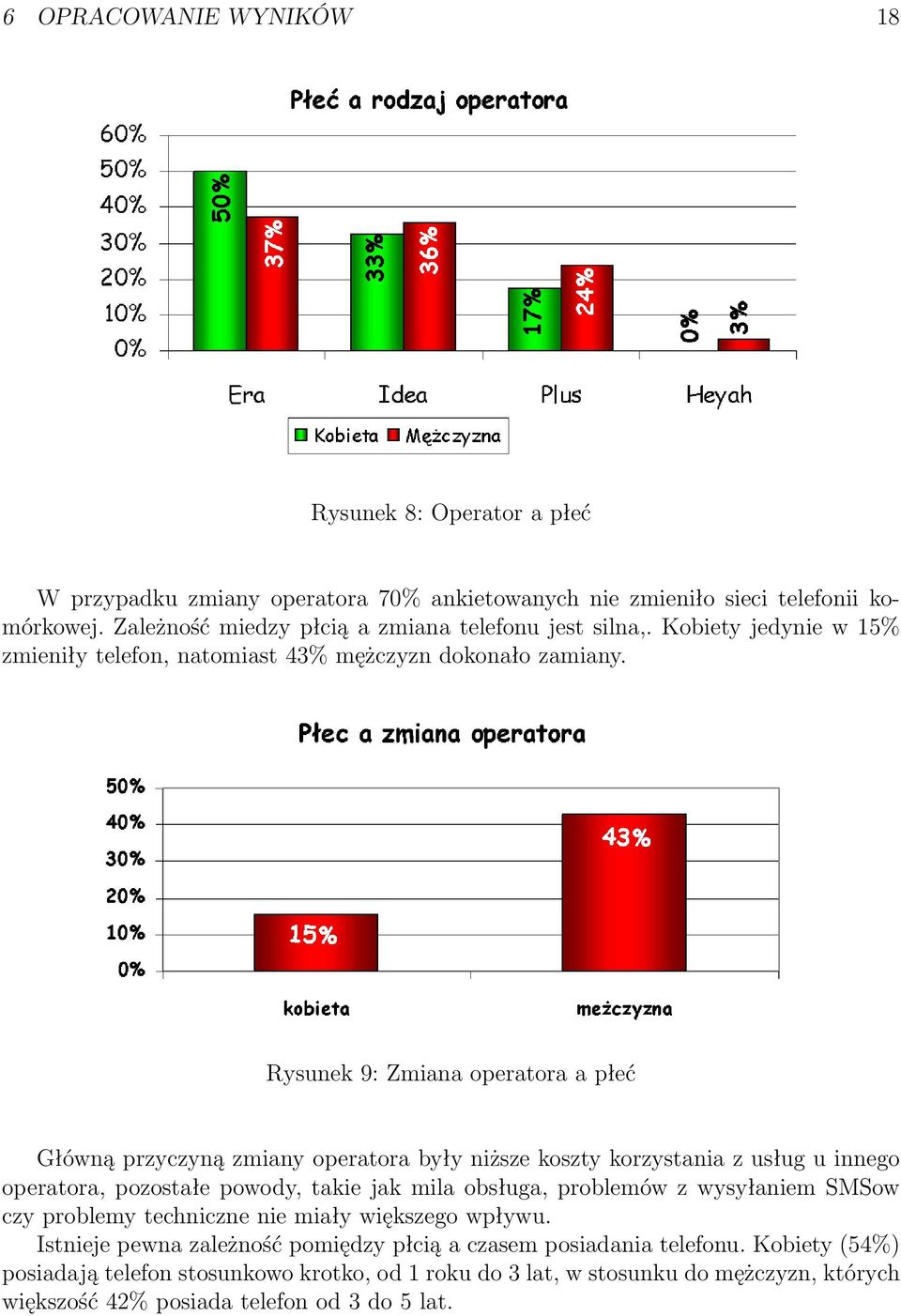 Rysunek 9: Zmiana operatora a płeć Główną przyczyną zmiany operatora były niższe koszty korzystania z usług u innego operatora, pozostałe powody, takie jak mila obsługa, problemów z