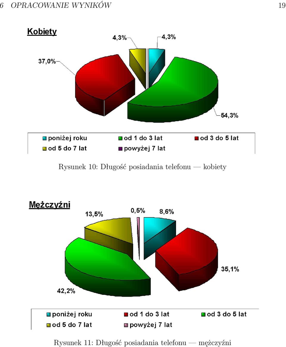 telefonu kobiety Rysunek 11: