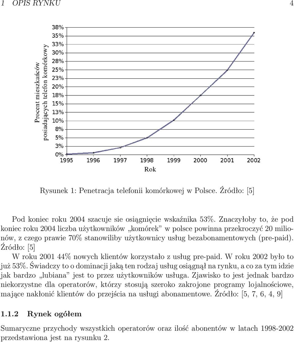 Źródło: [5] W roku 2001 44% nowych klientów korzystało z usług pre-paid. W roku 2002 było to już 53%.