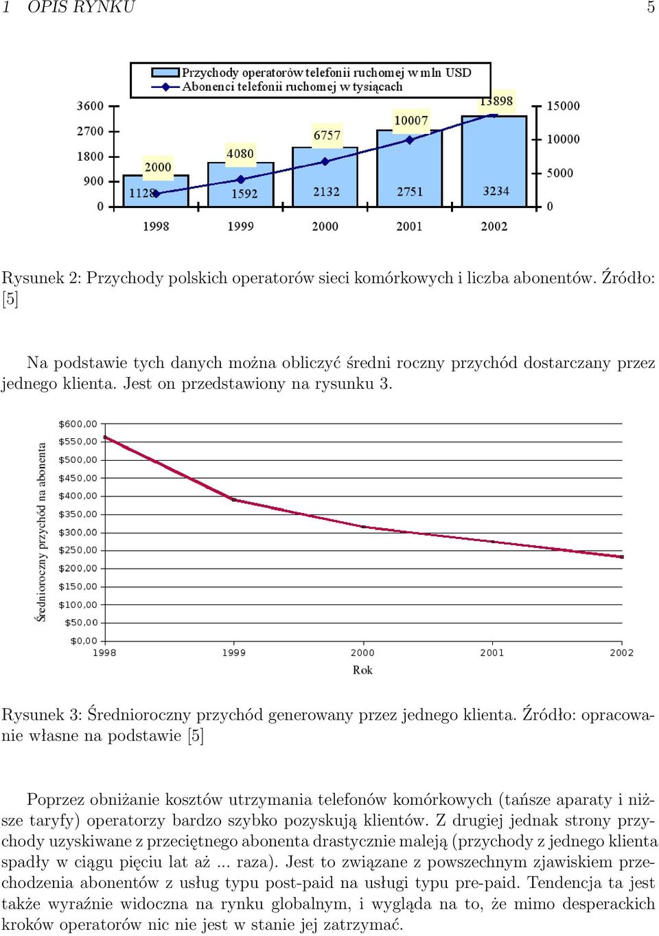 Rysunek 3: Średnioroczny przychód generowany przez jednego klienta.