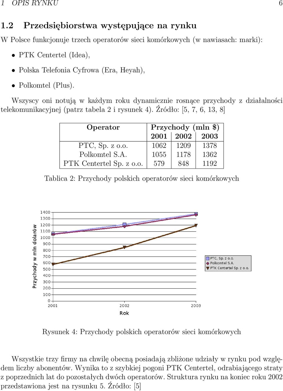 Wszyscy oni notują w każdym roku dynamicznie rosnące przychody z działalności telekomunikacyjnej (patrz tabela 2 i rysunek 4).