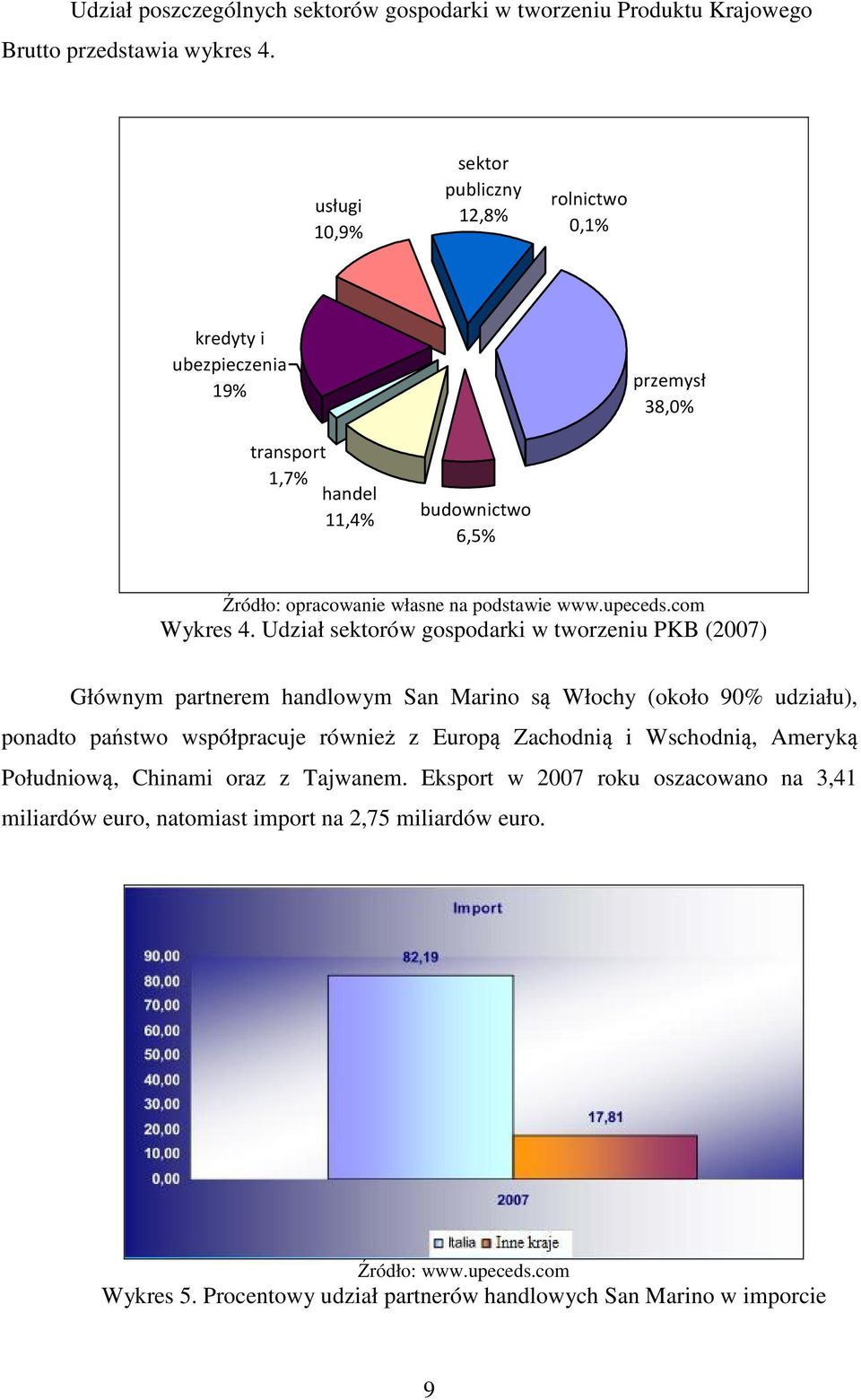 upeceds.com Wykres 4.