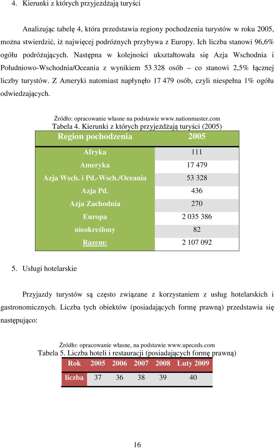 Z Ameryki natomiast napłynęło 17 479 osób, czyli niespełna 1% ogółu odwiedzających. Źródło: opracowanie własne na podstawie www.nationmaster.com Tabela 4.