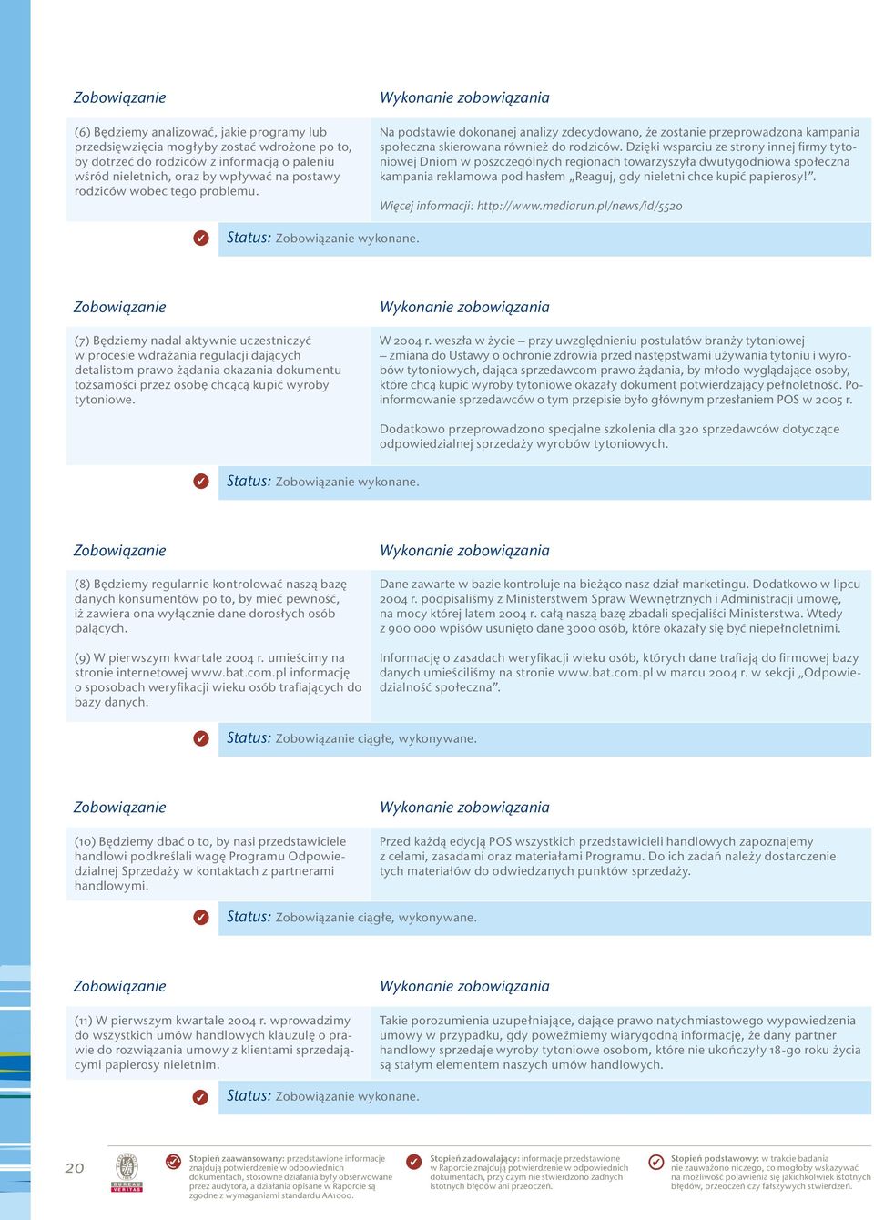 Dzięki wsparciu ze strony innej firmy tytoniowej Dniom w poszczególnych regionach towarzyszyła dwutygodniowa społeczna kampania reklamowa pod hasłem Reaguj, gdy nieletni chce kupić papierosy!