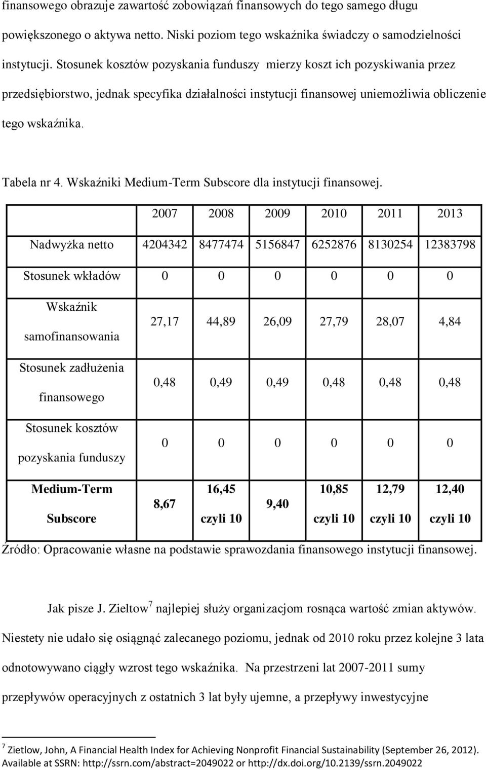 Wskaźniki Medium-Term Subscore dla instytucji finansowej.