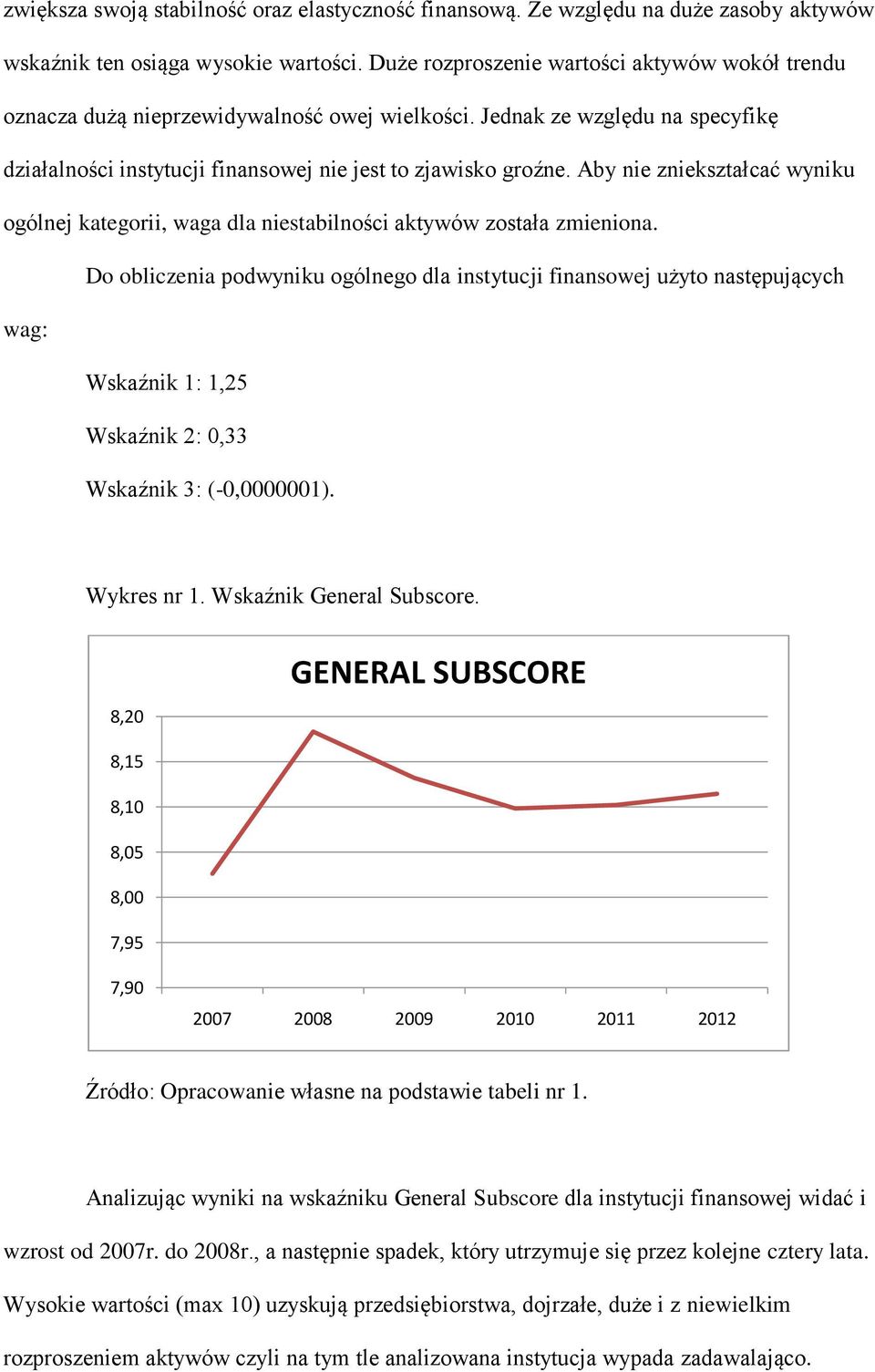 Aby nie zniekształcać wyniku ogólnej kategorii, waga dla niestabilności aktywów została zmieniona.