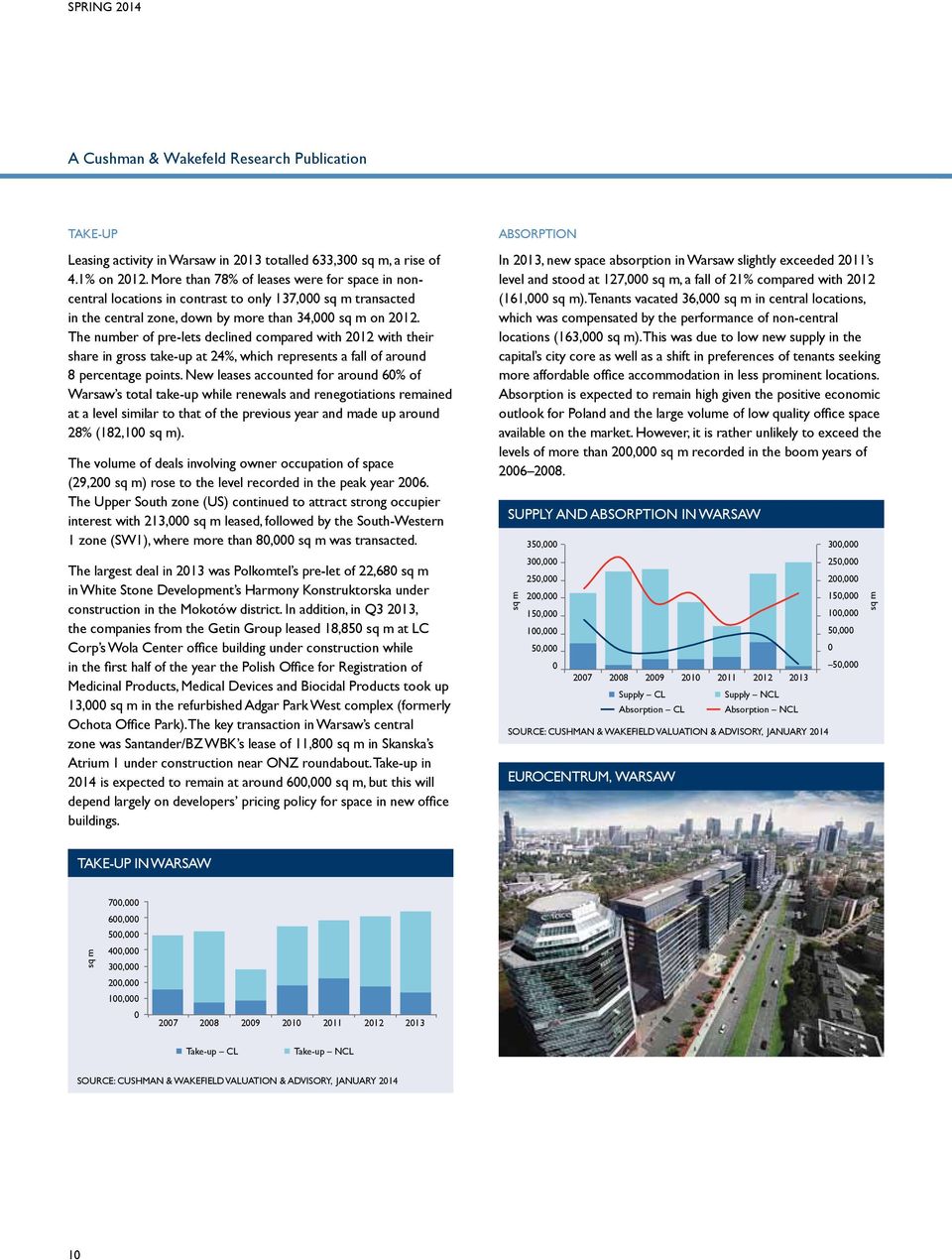 The number of pre-lets declined compared with 212 with their share in gross take-up at 24%, which represents a fall of around 8 percentage points.