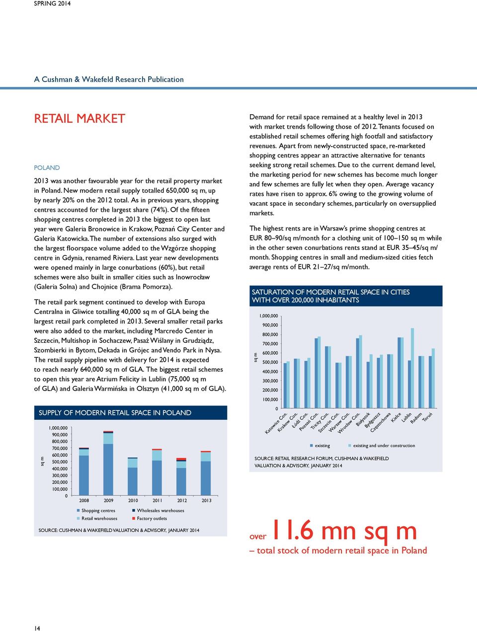 Of the fifteen shopping centres completed in 213 the biggest to open last year were Galeria Bronowice in Krakow, Poznań City Center and Galeria Katowicka.